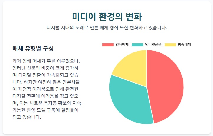     미디어 환경의 변화      (C) 동포저널