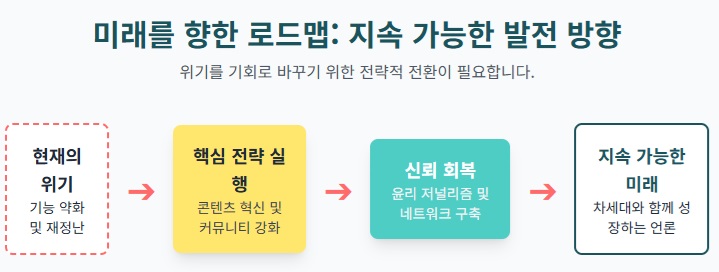    미래를 향한 로드맵: 지속 가능한 발전 방향     (C) 동포저널